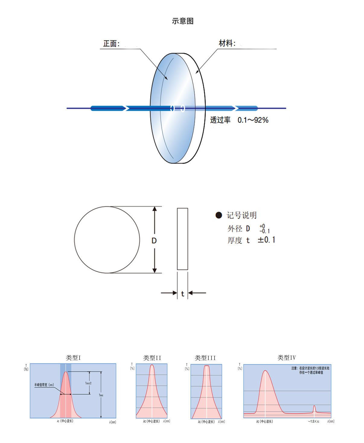 亚美AM8AG·(中国游)官方网站