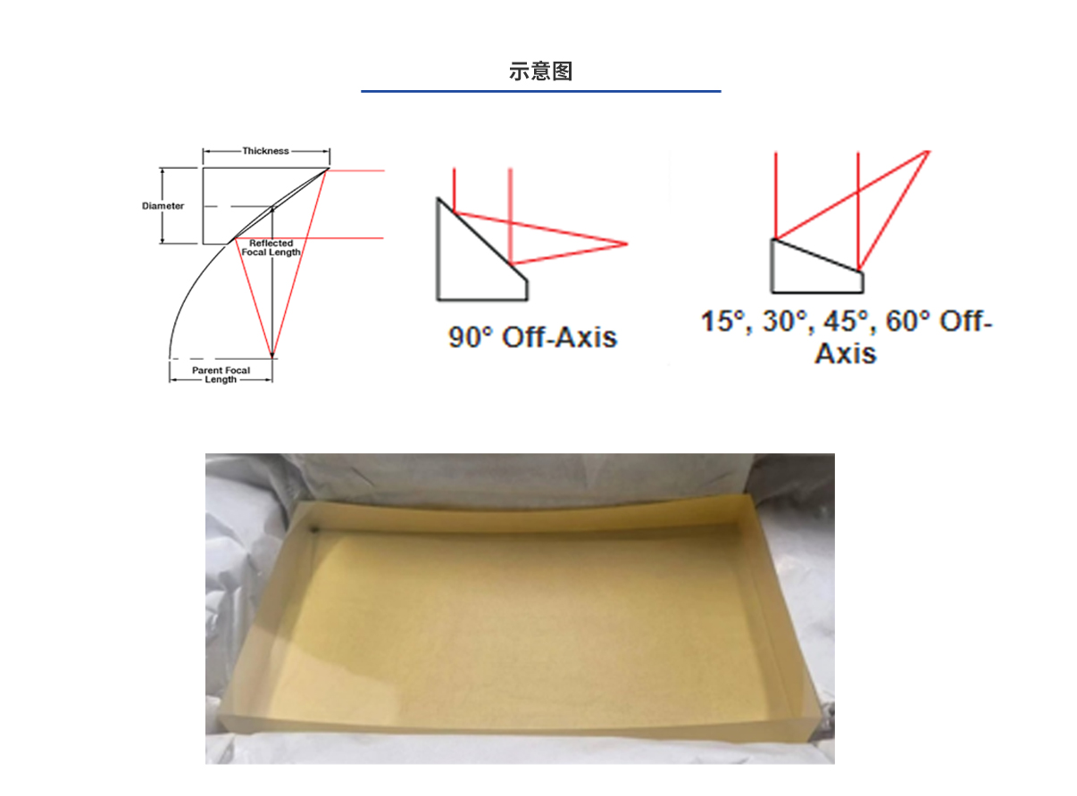 亚美AM8AG·(中国游)官方网站